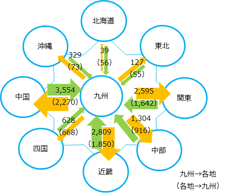 図表10　モノの移動（2017年度・万トン、全機関・総貨物） 　（出所：国土交通省よりSCGR作成）