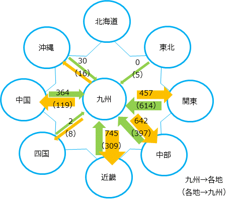 図表11　モノの移動（2017年度・万トン、全機関・機械） （出所：国土交通省よりSCGR作成）