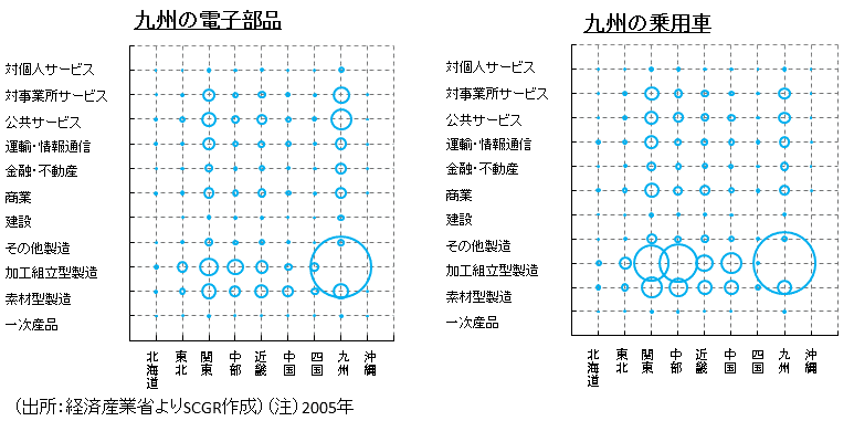 九州経済～自立性・アジア目線・集中と分散～ | 住友商事