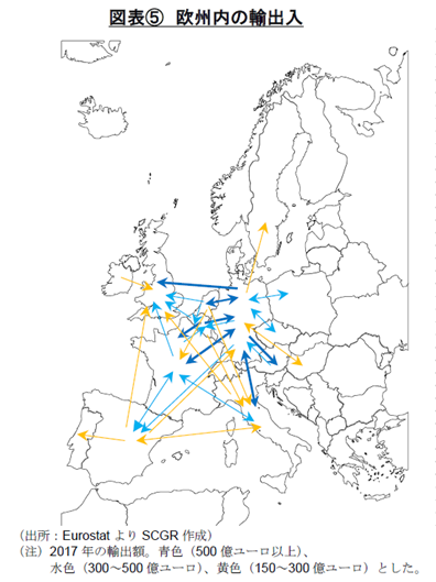 図表⑤　欧州内の輸出入　（出所：EurostatよりSCGR作成）