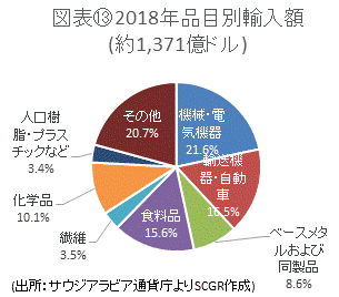 開かれていくサウジアラビア経済を深掘りする 住友商事グローバルリサーチ Scgr