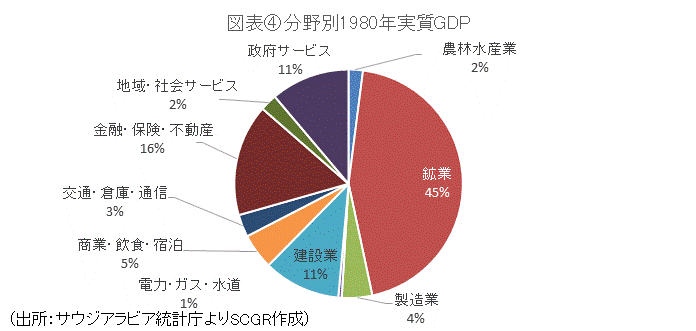 開かれていくサウジアラビア経済を深掘りする 住友商事グローバルリサーチ Scgr