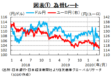 それでもドル円は動かない