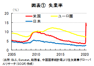 見えない雇用環境の悪化と見えてきた変化
