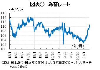 思い描くコロナ禍後の世界で異なるドル円相場 住友商事グローバルリサーチ Scgr