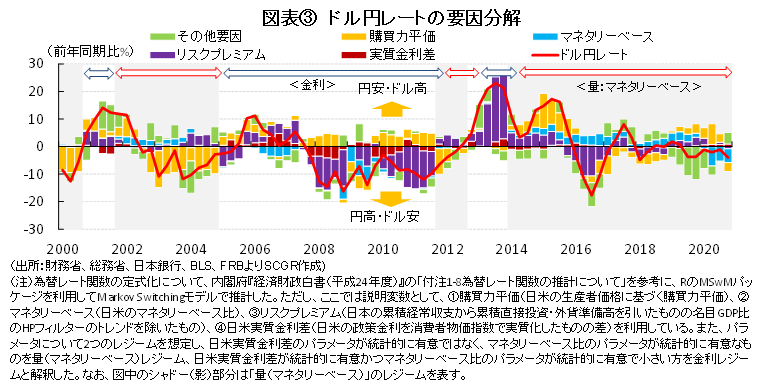 思い描くコロナ禍後の世界で異なるドル円相場 住友商事グローバルリサーチ Scgr 思い描くコロナ禍後の世界で異なるドル円相場 住友商事グローバルリサーチ Scgr