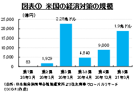 世界経済のけん引役となる米国経済の現状と課題