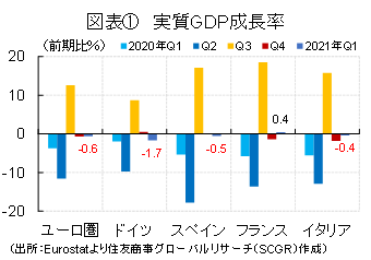 失われた半年 ユーロ圏経済の現状と課題 住友商事グローバルリサーチ Scgr