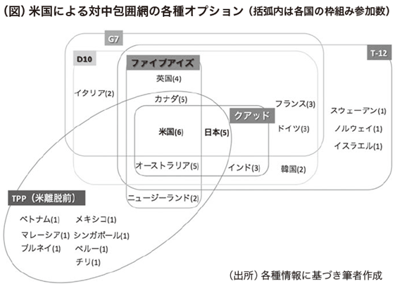 米国経済の大転換を狙うバイデノミクス