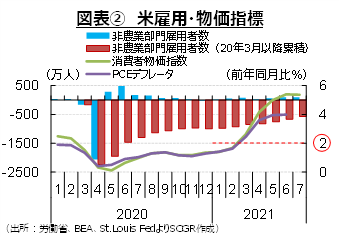 図表②　輸入制限・促進措置（出所：WTO）