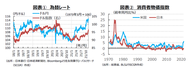 ドル 円 米ドル/円（USD/JPY）の為替チャート・予想・見通し