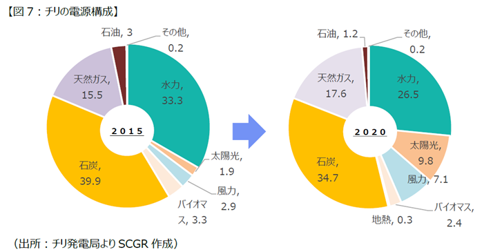 新自由主義の終焉と今後の課題～チリ