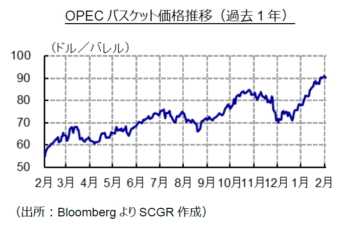 中東フラッシュレポート(2022年1月下旬号)