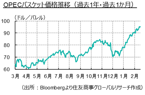 中東フラッシュレポート(2022年2月前半号)