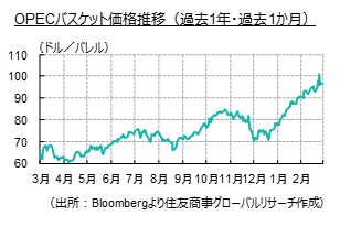 中東フラッシュレポート(2022年2月後半号)