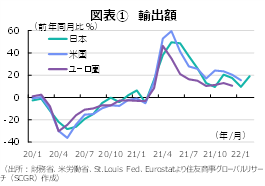 円安でも増えそうにない輸出