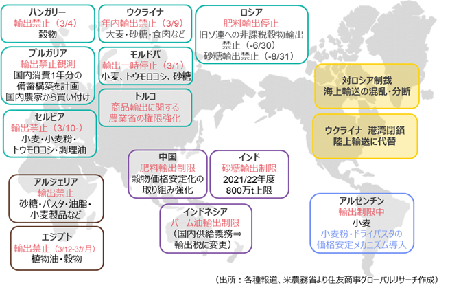 最近の農産物・食品輸出への規制・混乱（出所：各種報道、米農務省より住友商事グローバルリサーチ作成）