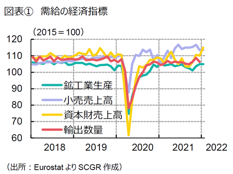 エネルギー価格上昇とウクライナ危機~ユーロ圏経済2022年4月~