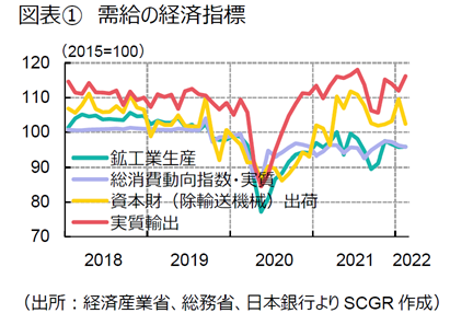 円安という重石～日本経済2022年4月～
