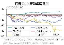 買われ、売られる新興国通貨
