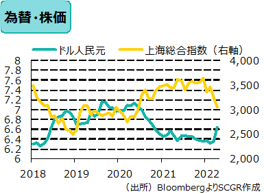 為替　出所　BloombergよりSCGR作成