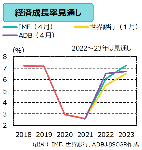 ベトナム経済:堅調さを維持も、人手不足解消が課題(マンスリーレポート5月号)