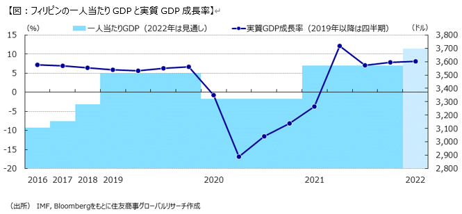 フィリピン大統領選：マルコス＝サラのコンビが圧勝