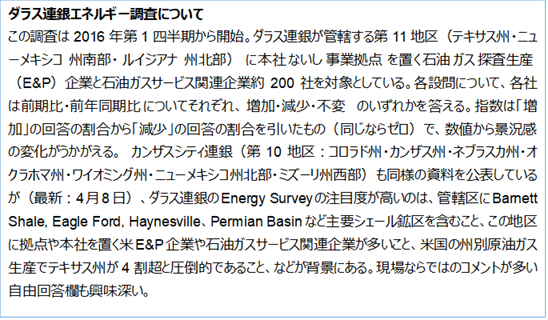 ダラス連銀エネルギー調査について（出所：住友商事グローバルリサーチ作成）