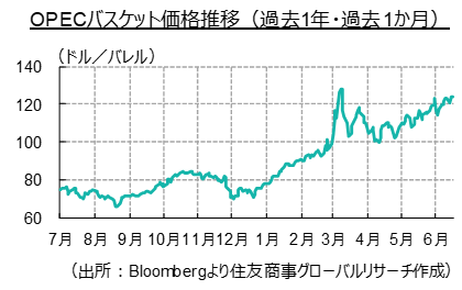 レバノンとの海上係争地にイスラエルがガス掘削船を派遣」中東フラッシュレポート(2022年6月前半号)