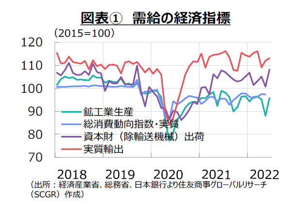 日本経済：つかの間の回復か