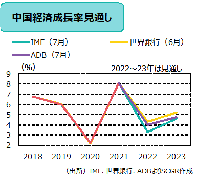 中国経済:自動車生産・輸出は加速も、国内経済は低調 中国経済:自動車生産・輸出は加速も、国内経済は低調