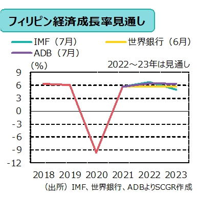 フィリピン,為替・金利,フィリピン／為替・金利,フィリピン／経済・市況・通商,東南アジア／為替・金利,東南アジア／経済・市況・通商