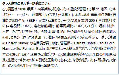 ダラス連銀エネルギー調査について（出所：住友商事グローバルリサーチ作成）