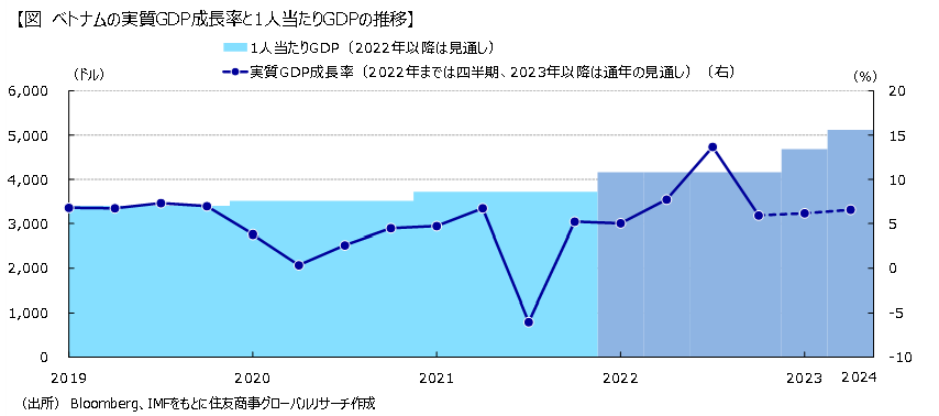 ベトナムの政治経済情勢：フック国家主席の辞任