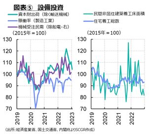 図表5　出所：各種資料よりSCGR作成