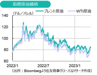 原油：OPECプラス、追加減産へ