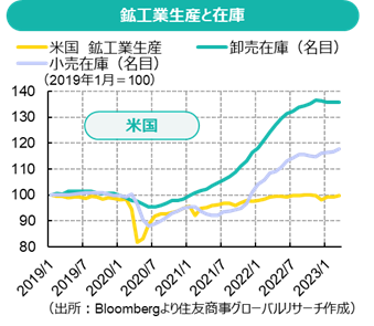 市場概観：インフレとデフレの境界線