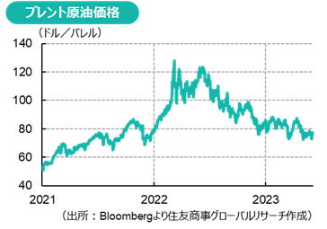 原油（2023年6月）：OPECプラスの難しい舵取り