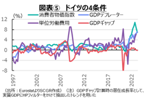 図表⑤　ドイツの4条件