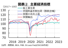 図表②　主要経済指標