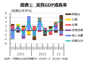 金融引き締めの手順~日本経済