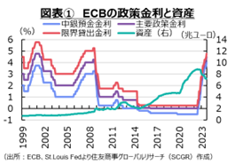 多様性とばらつきの中でECBは利上げ終了か