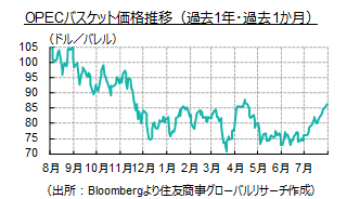 「イスラエルが西サハラにおけるモロッコの主権を承認」中東フラッシュレポート（2023年７月後半号）