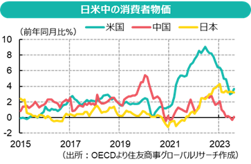 市場概観：経済の分断化・細分化を価格に織り込む難しさ