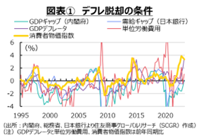 図表1デフレ脱却の条件