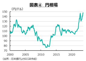 図表4　円相場