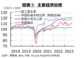 図表③　主要経済指標