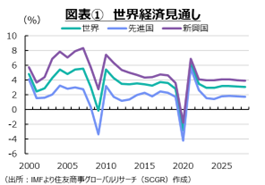 何かが変わりそうな2024年の日本経済