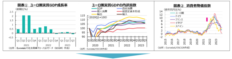 図表①~②