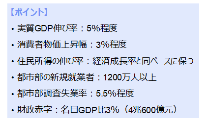 ポイント（出所：住友商事グローバルリサーチ作成）